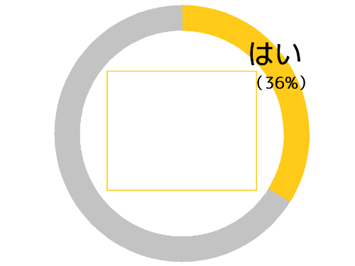 指定フリップイメージ